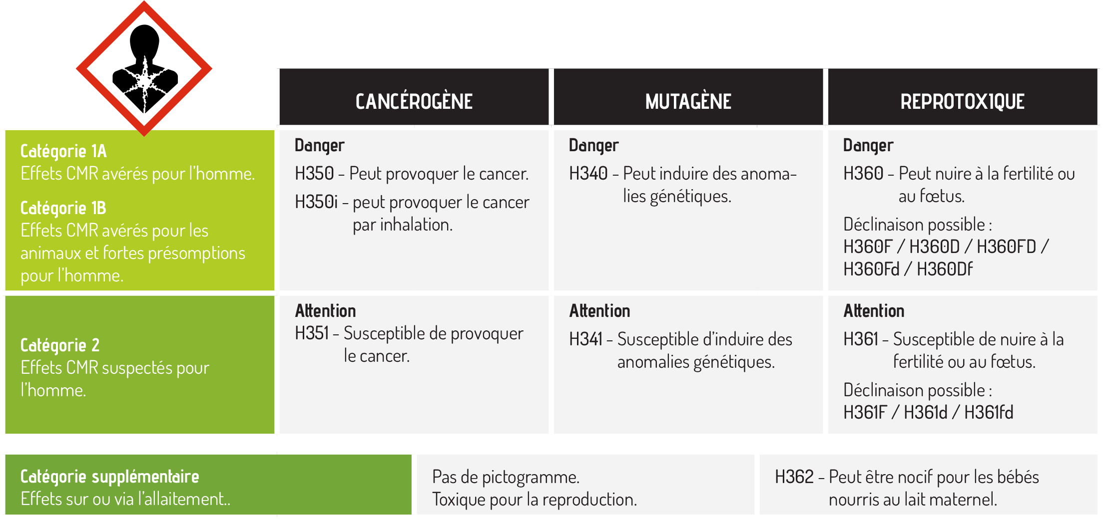 Tableau CMR