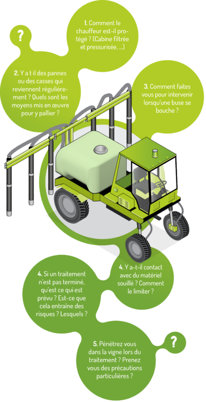 Appliquer et vérifier le traitement