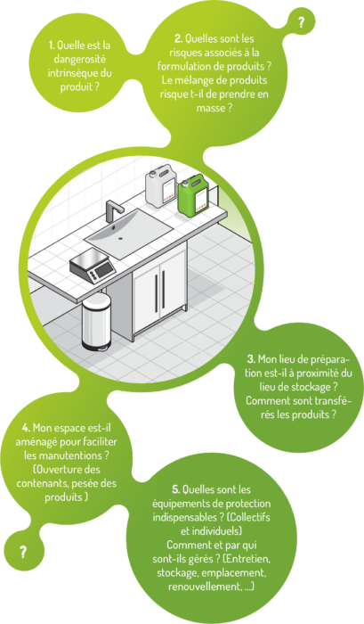 Les Équipements de Protection Individuelle