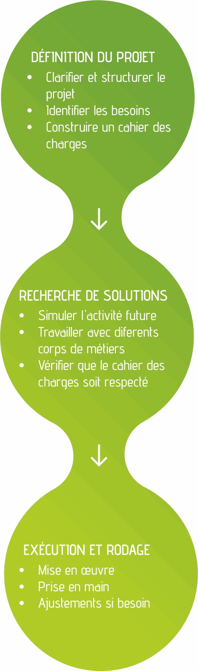 projet maraîcher projet maraîcher