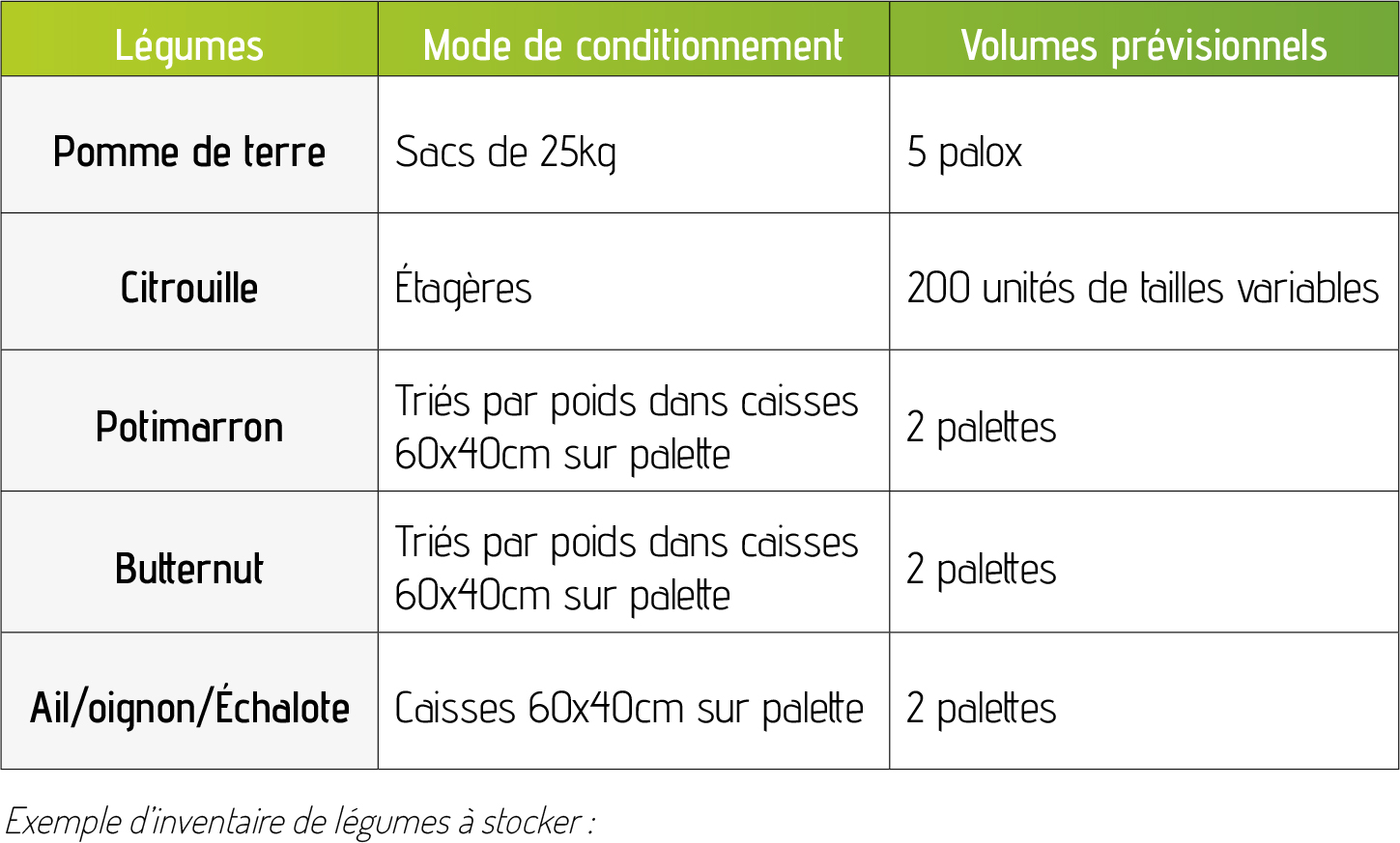 stockage légume