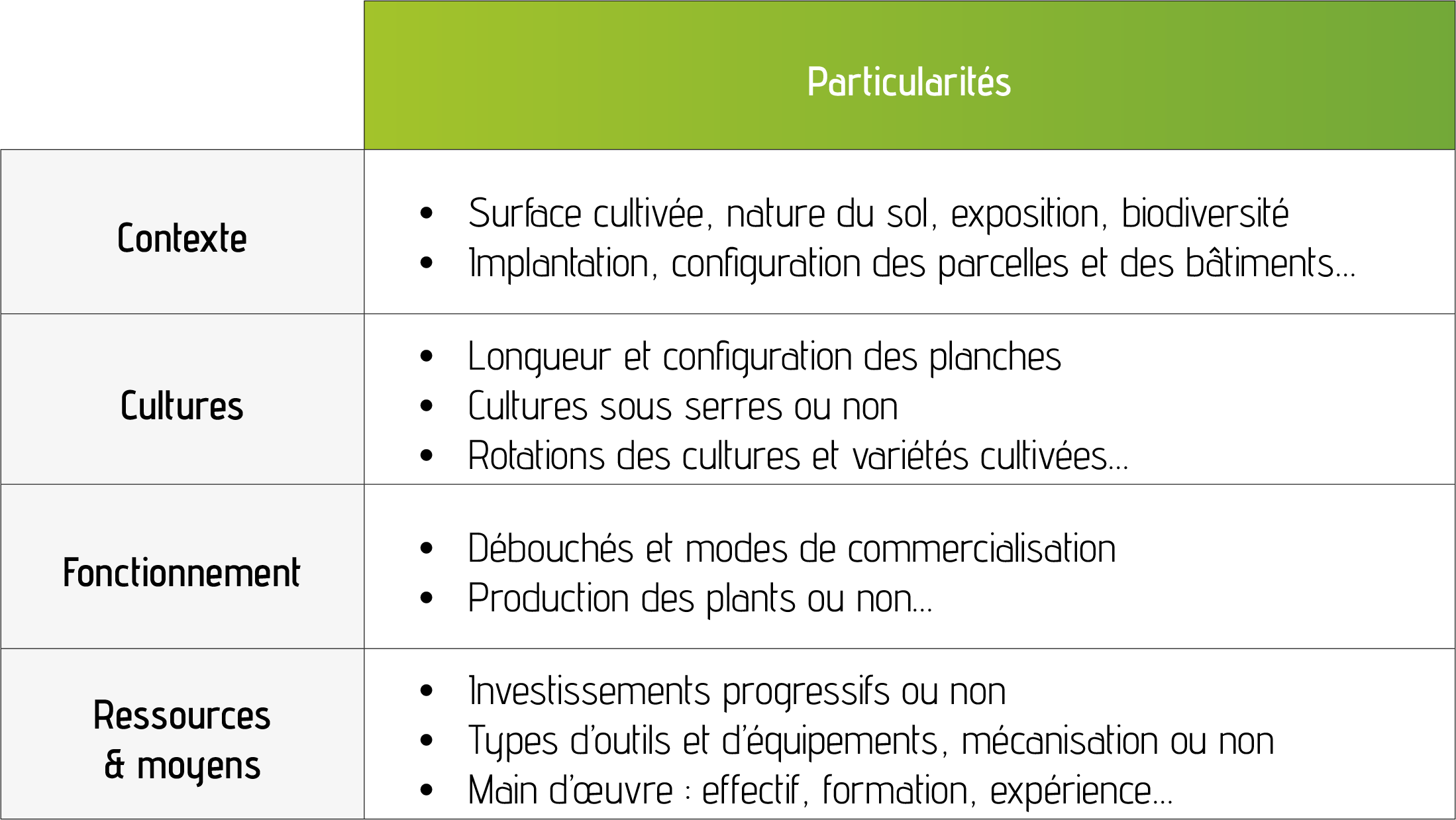projet maraîcher projet maraîcher
