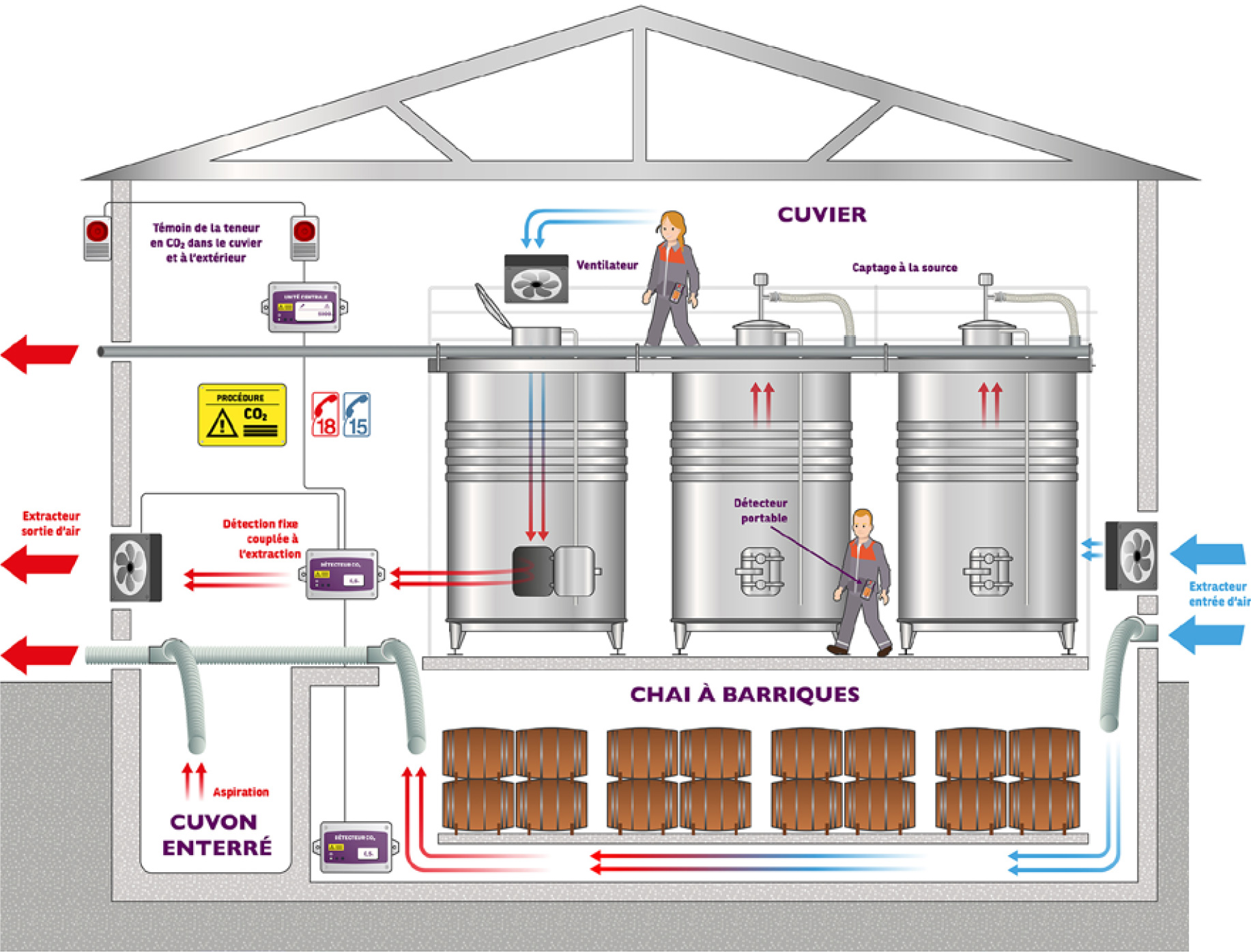schema-CO2-1